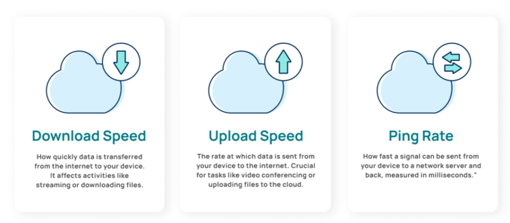 graphic explaining internet speed test metric results