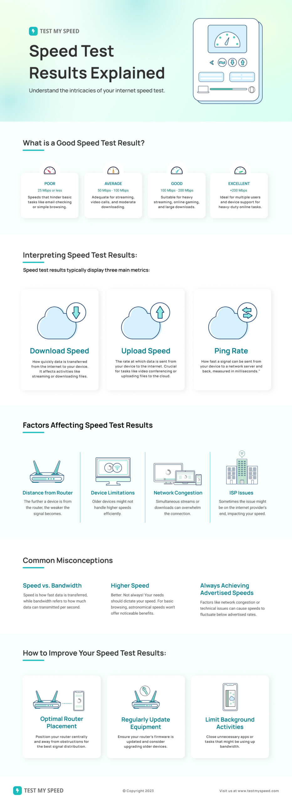 Speed ​​test: Does your provider provide the promised bandwidth