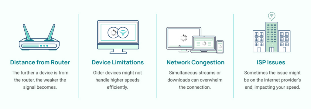 graphic of factors that affect internet speed test results