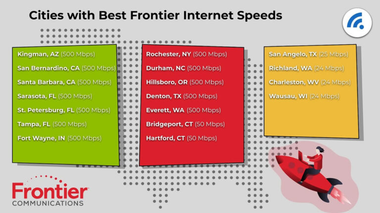 Frontier Internet Speed Test Testmyspeed Frontier Internet Speed Test Testmyspeed