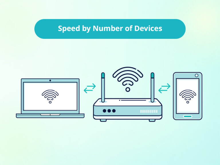 A featured image graphic for an article discussing how much internet speed you need based on the number of devices using your internet connection.